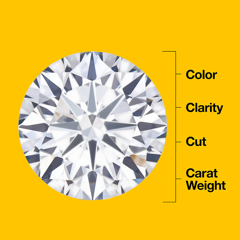 The 4Cs of Diamond Quality
